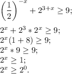 \left(\dfrac{1}{2}\right)^{-x} + 2^{3 + x} \geq 9;\\\\2^x + 2^3 * 2^x \geq 9;\\2^x(1 + 8) \geq 9;\\2^x * 9 \geq 9;\\2^x \geq 1;\\2^x \geq 2^0.