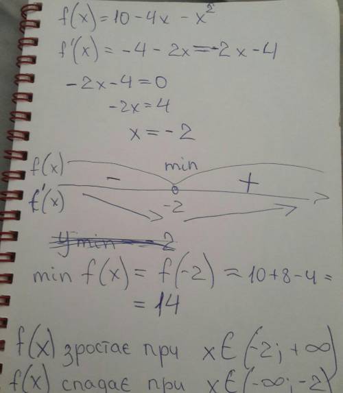 Исследовать функцию f(x)=10-4x-x^2 на монотонность и экстремумы