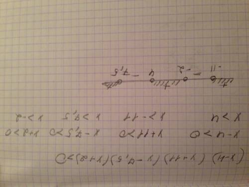 Решите методом интервалов ! заранее (х-4) (х+11)(х-7,5)(х+2)> 0