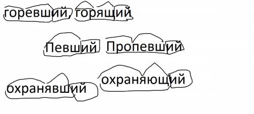 Разберите по составу слова: певший, пропевший, охранявший, охраняющий, горевший, горящий. заранее