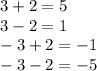 3+2=5 \\ 3-2=1 \\ -3+2=-1 \\ -3-2=-5