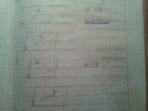 Прямые a и b лежать в параллельных плоскостях альфа и бета. могут ли эти прямые быть параллельными;