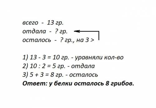 Запасая на зиму грибы , белка за один день набрала 13 грибов . несколько грибов она отдала бурундуку