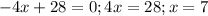 -4x+28=0; 4x=28; x=7