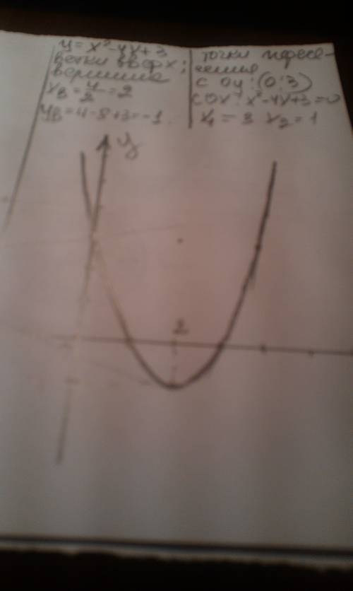 Постройте график функций 1)y=(x-1)^2=2 2)y=(x+2,5)^2-3 3)y=(x+4)^2 4)y=x^2-4x+3