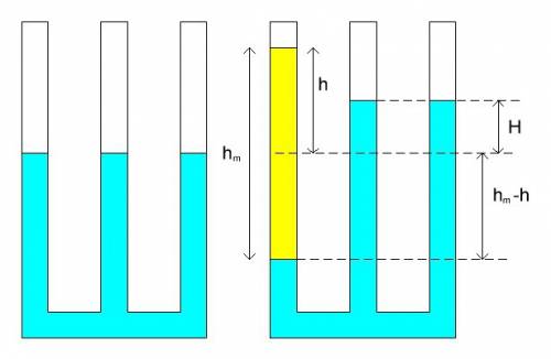 Колена сообщающихся сосудов представляют собой три одинаковые вертикально расположенные трубки диаме