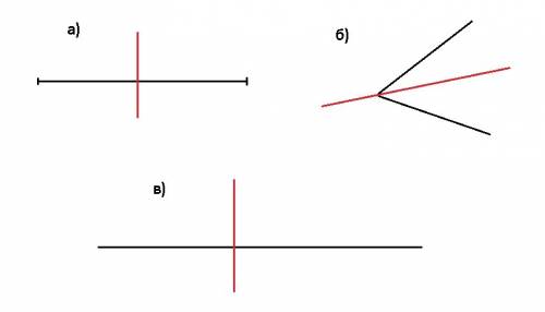Постройте ось симметрии: а) отрезка; б) угла; в) прямой.