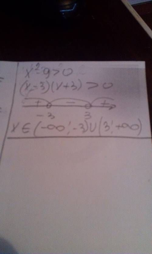 Найдите область определения функции y=ln(x^2-9)