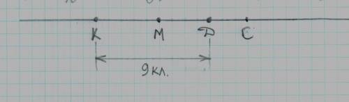 На прямой отмечены четыре точки: к левее м на 5 клеток, с правее м на 7 клеток, д левее с на 3 клетк