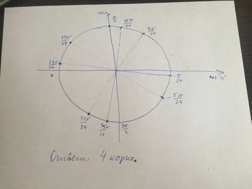 Сколько корней имеет уравнение: 2cos^2(2x-пи/4)-2sin^2(пи/4-2x)+1=0, на отрезке [пи/2; 3пи/2]