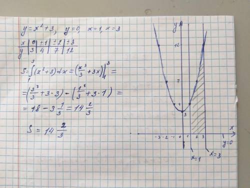 Вычислить площадь фигуры ограниченной линиями: у=х^2+3, у=0, х=1 ,х=3