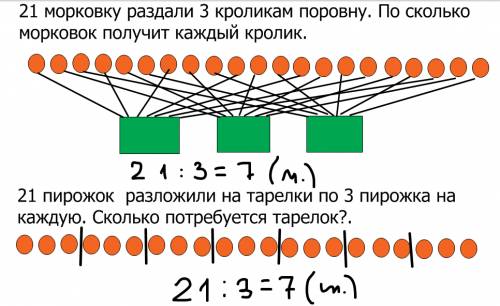 Придумай две различные которые решаются так 21 разделить на 3 =7 покажи решение каждой на черчже