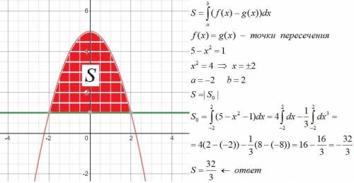 Напишите площадь фигуры ограниченной линиями y=5-x в квадрате, y=1​