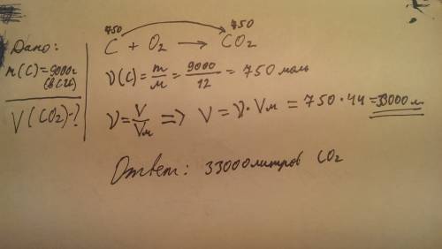 Вычислите объем углекислого газа(н.у), который образуется при сгорании угля массой 9 кг в избытке ки