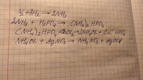 N2 - nh3 - (nh4)2hpo4 - nh4cl - nh4no3 нужно выполнить эту цепочку, то есть уравнять: n2 - nh3 nh3 -