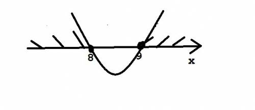 X^2-17x+72 больше или равно 0? нужно))