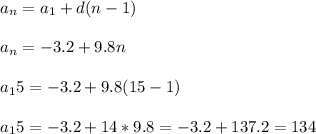 \\a_n = a_1 + d(n-1)\\&#10;\\a_n = -3.2 + 9.8n \\&#10;\\a_15 = -3.2 + 9.8(15-1) \\&#10;\\a_15 = -3.2 + 14 * 9.8 = -3.2 + 137.2 = 134 \\