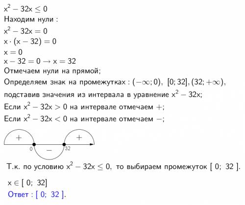 Решите неравенство как можно подробнее. желательно не методом интервалов.