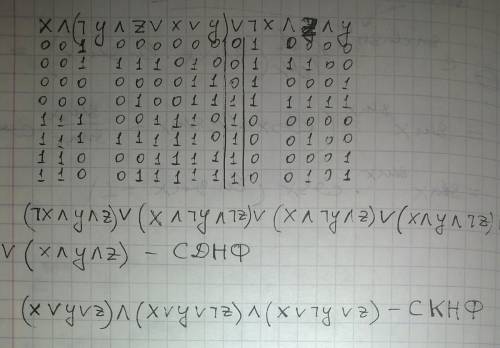 Для следующей формулы найти сндф и скнф путем равносильных преобразований: x(⁻y z ∨x ∨y) ∨ ⁻x zy (⁻у
