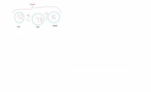 Убабушки было 76 птиц , кур в четверо больше чем уток , а индюков в трое меньше чем кур , сколько бы