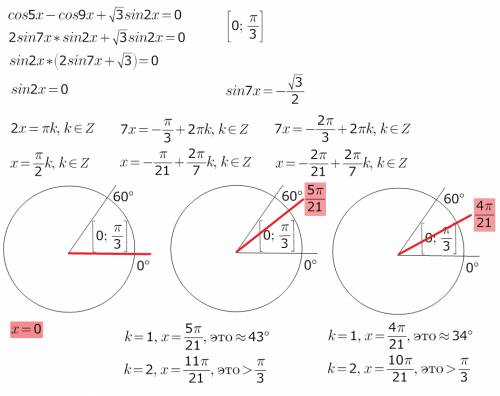 Поставил 55 ,нужна , найдите корни уравнения cos 5x-cos 9x+sqrt(3)sin2x=0 ,принадлежащие промежутку