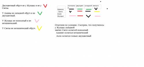 Уамины, светы, асем, жулдыс есть обручи. у одной из них полосатый обруч,у другой- двухцветный, у тре