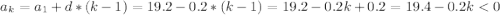 a_{k}=a_{1}+d*(k-1)=19.2-0.2*(k-1)=19.2-0.2k+0.2=19.4-0.2k