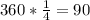 360* \frac{1}{4} =90