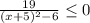 \frac{19}{(x+5)^2-6} \leq 0