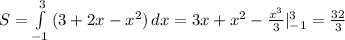 S= \int\limits^3_{-1} {(3+2x-x^2)} \, dx =3x+x^2- \frac{x^3}{3} |^3_{-1}= \frac{32}{3}