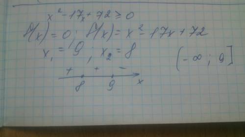 Решите неравенство ? x^2-17 x +72 ≥ 0 ?