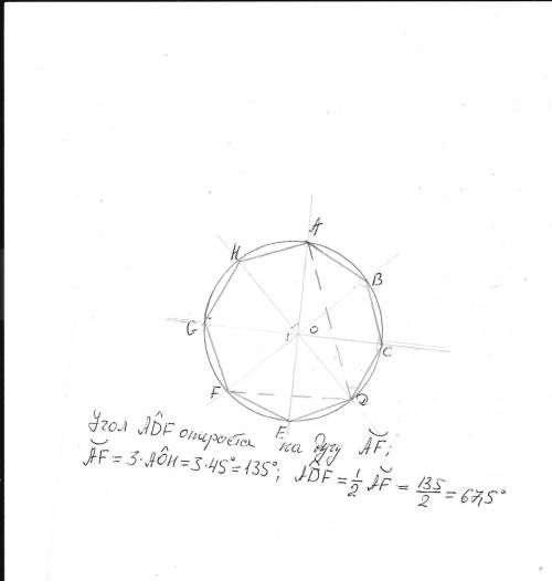 Abcdefgh - правильный восьмиугольник. найдите угол adf. ответ дайте в градусах