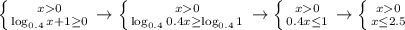 \left \{ {{x0} \atop {\log_{0.4}x+1 \geq 0}} \right. \to \left \{ {{x0} \atop {\log_{0.4}0.4x \geq \log_{0.4}1}} \right. \to \left \{ {{x0} \atop {0.4x \leq 1}} \right. \to \left \{ {{x0} \atop {x \leq 2.5}} \right.