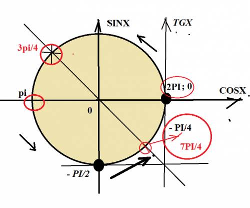 1) решите уравнение sin2x + 2sin^2x =0 2) найдите все корни этого уравнения ,принадлежащие отрезку(2