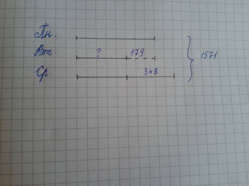 Составь и запиши по схеме. _ _ _(179) ) всего 1571 и.и.аргинская, е.и.иванова, с.н. кормишна. занков