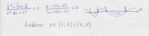 Найдите решение неравенства: (x^2-3x+2)/(x^2-8x+15)< 0