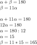 \alpha + \beta =180\\ \beta =11 \alpha \\\\ \alpha +11 \alpha =180\\12 \alpha =180\\ \alpha =180:12\\ \alpha =15\\ \beta =11*15=165