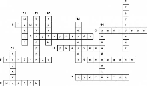 Составить кроссворд о грибах и бактериях. за ранее )
