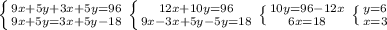 \left \{ {{9x+5y+3x+5y=96} \atop {9x+5y=3x+5y-18}} \right. \left \{ {{12x+10y=96} \atop {9x-3x+5y-5y=18}} \right. \left \{ {{10y=96-12x} \atop {6x=18}} \right. \left \{ {{y=6} \atop {x=3}} \right.