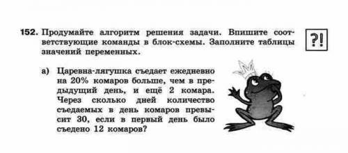 Царевна-лягушка съедает ежедневно на 20% комаров больше, чем в предыдущий день, и еще 2 комара. чере