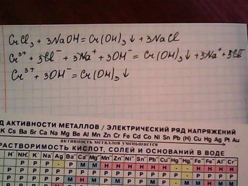 Написать ионное и краткое ионное уравнения crcl3+3naoh=cr(oh)3+3nacl