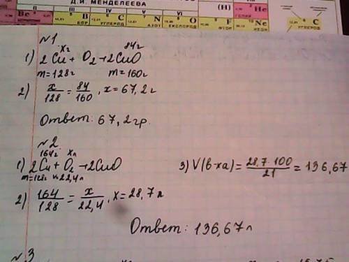 1. какая масса меди необходима для образования 84 г оксида меди (ii) при окислении ее кислородом? 2.