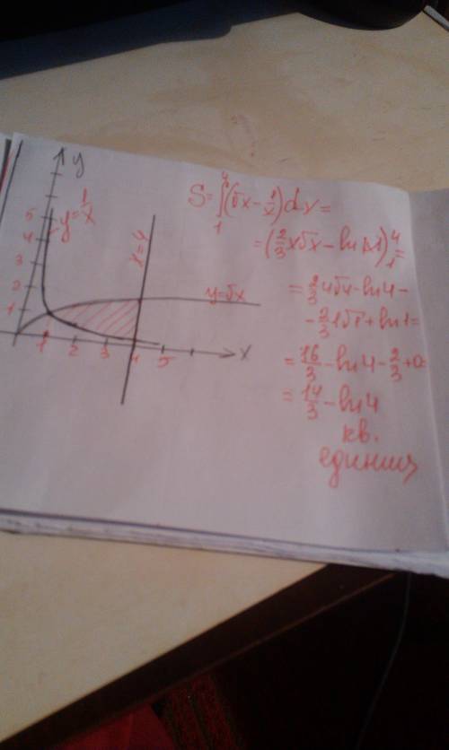 Вычислить площадь фигуры,ограниченной линиями: y= корень из х , y = 1/x . x = 4 + рисунок