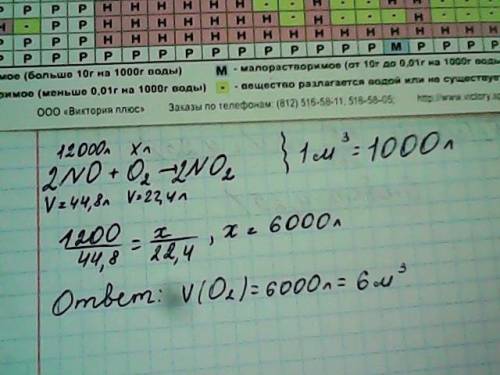 Вичислите объём кислорода, который расходуется на окисление 12 м3 оксида азота (ii) до оксида азота
