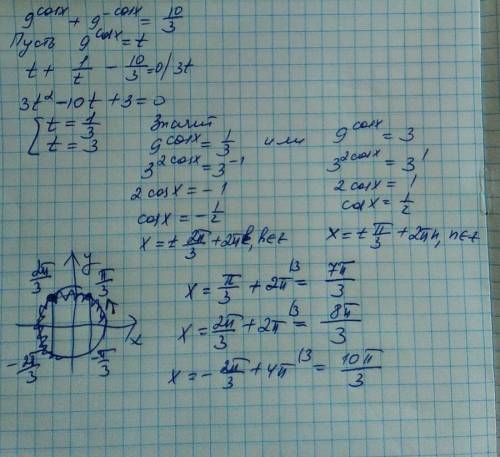 Решить уравнение, указать корни принадлежащие отрезку [2π; 7π/2] [tex]9^{cosx} + 9^{-cosx} = \frac{1