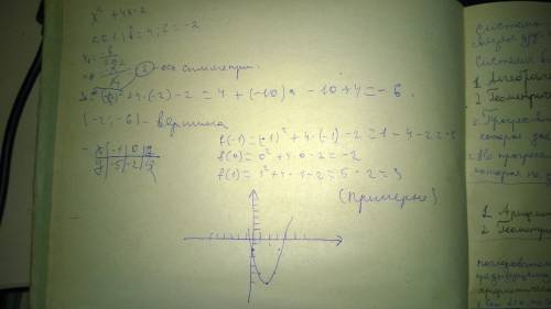 Построить координаты x^2+4x-2 ,можно с фоткой так понятнее