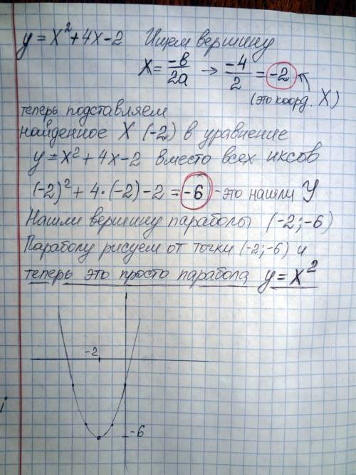 Построить координаты x^2+4x-2 ,можно с фоткой так понятнее