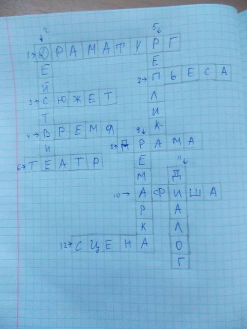 Составить кроссворд со словами: драма пьеса сцена драматург театр афиша действие диалог реплика врем