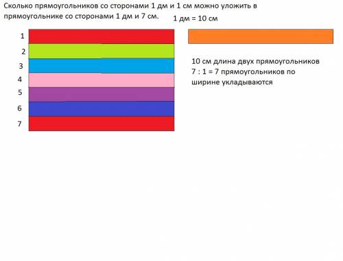 Сколько прямоугольников со сторонами 1 дм и 1 см можно уложить в прямоугольнике со сторонами 1 дм и