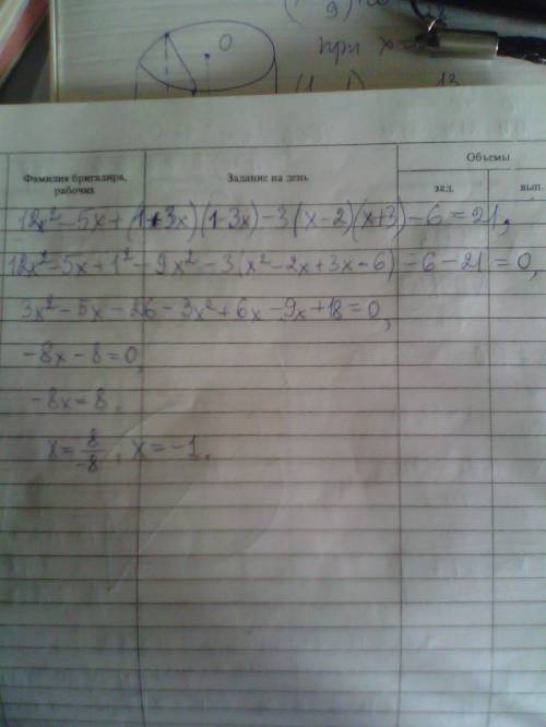 Решите уравнение 12x^2-5x+(1+3x)(1-3x)-3(x-2)(x+3)-6=21